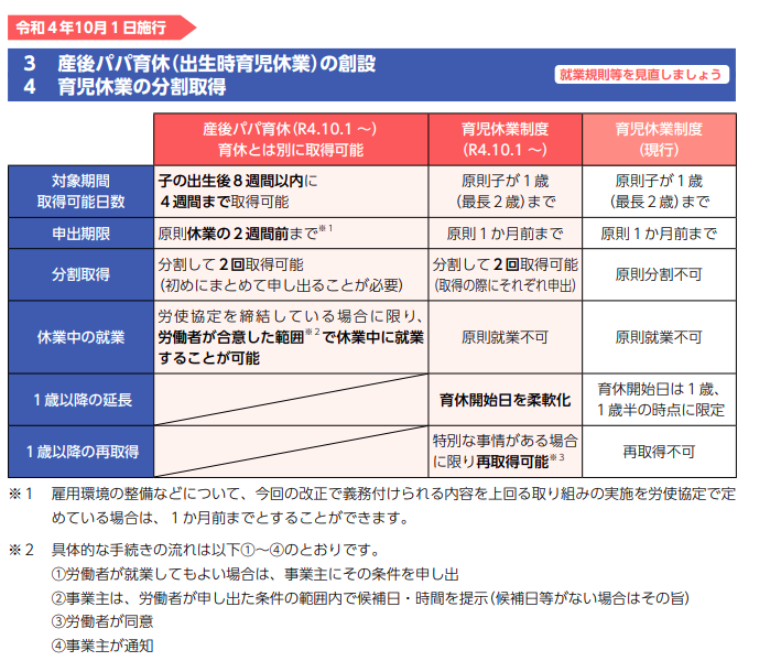 2022年10月育児・介護休業法施行の概要